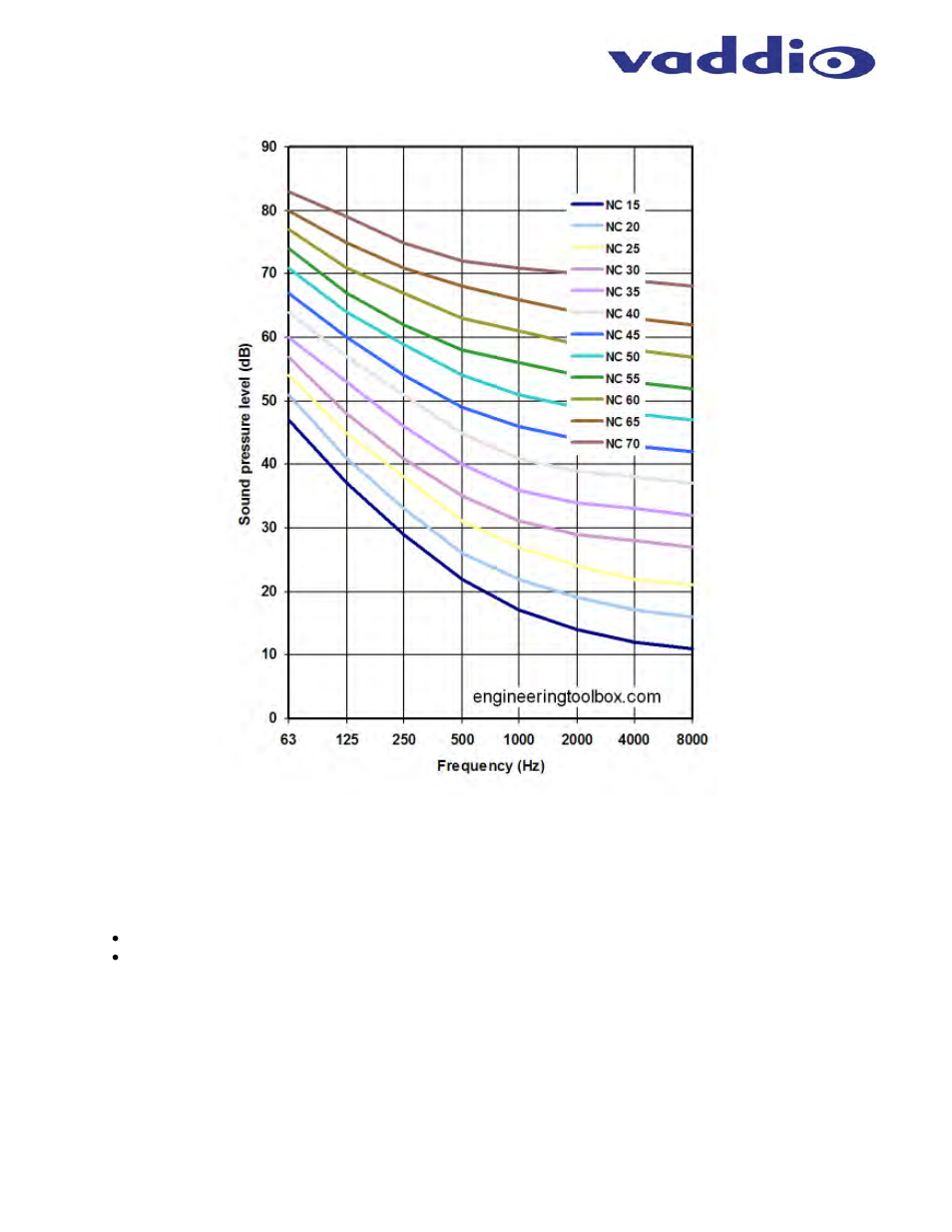 Vaddio EasyTalk Solutions Manual User Manual | Page 13 / 48