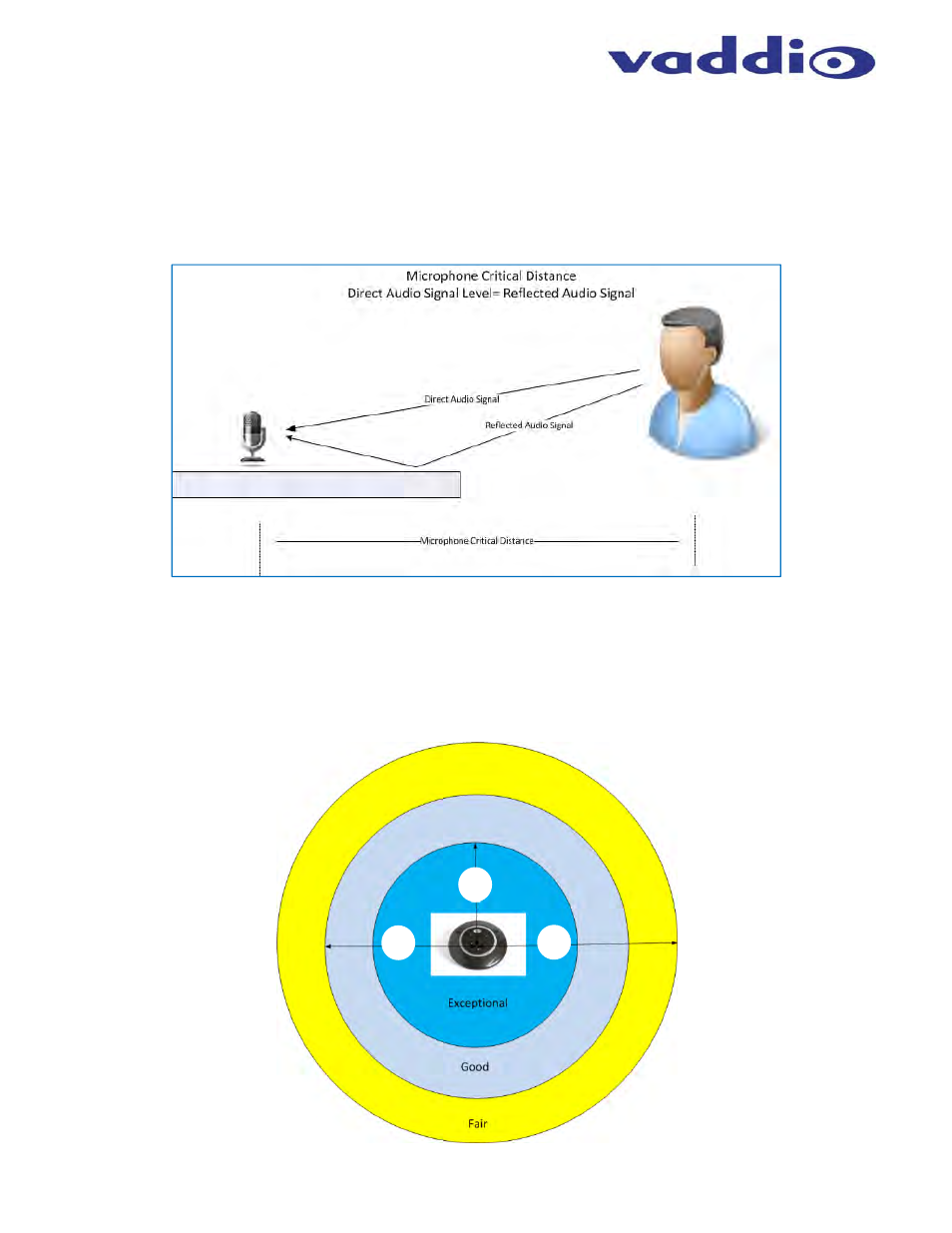 Vaddio EasyTalk Solutions Manual User Manual | Page 14 / 48