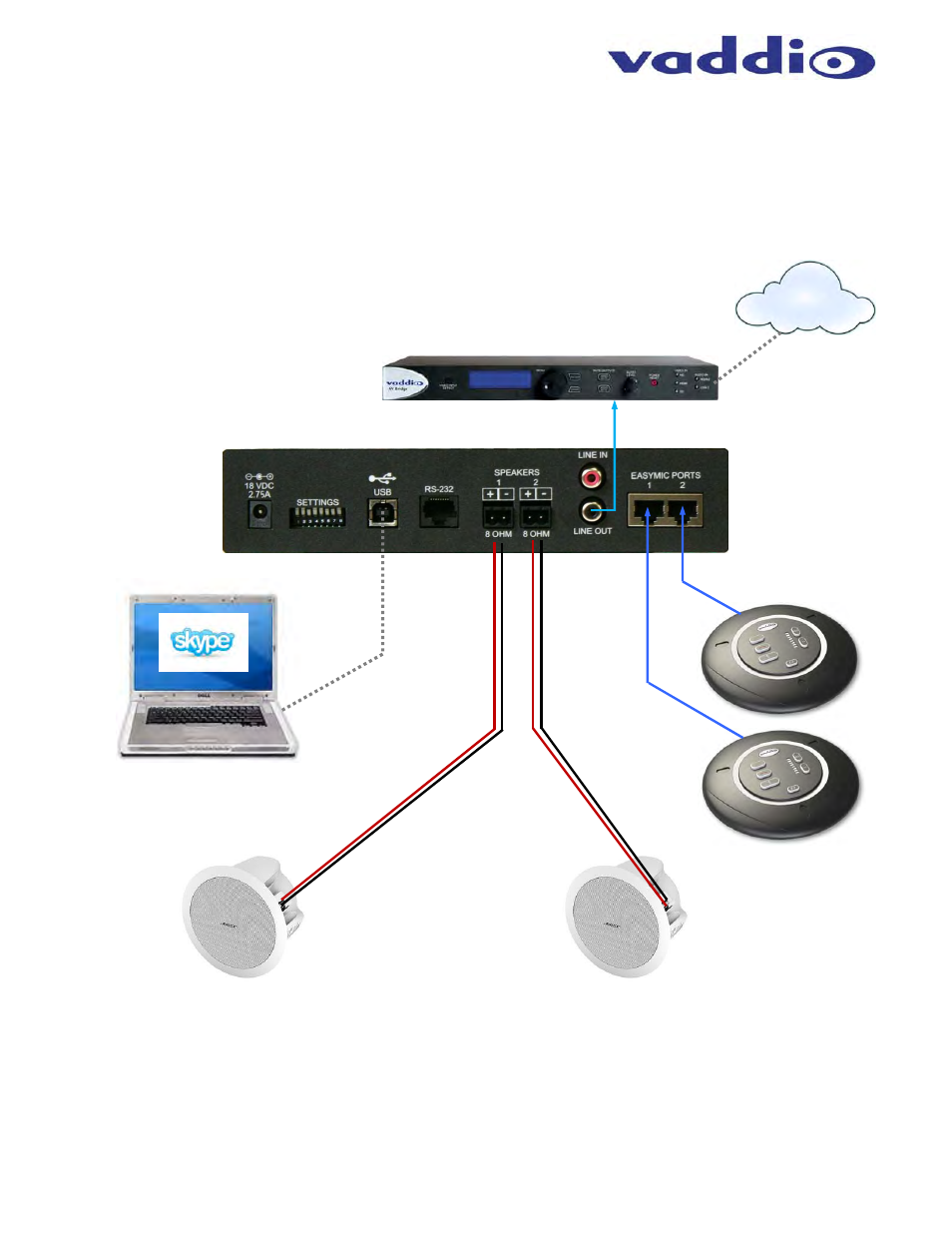 Vaddio EasyTalk Solutions Manual User Manual | Page 23 / 48