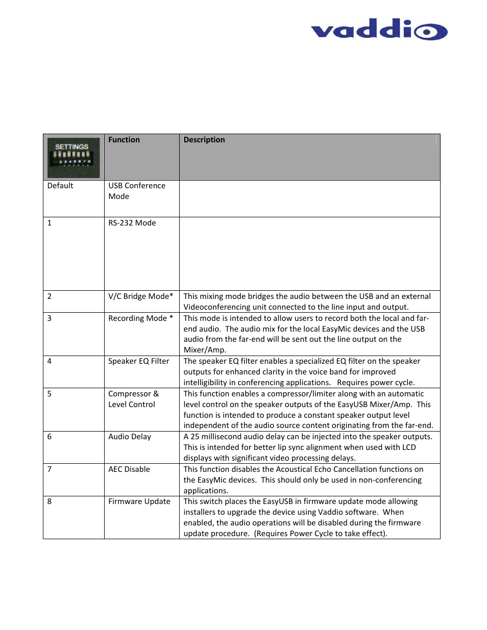 Vaddio EasyTalk Solutions Manual User Manual | Page 29 / 48