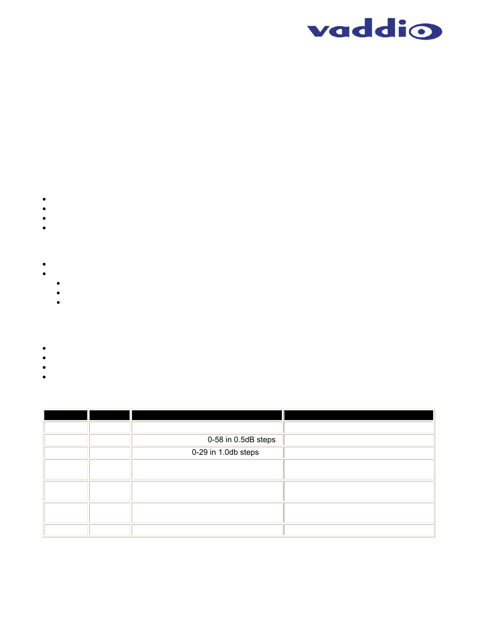 Vaddio EasyTalk Solutions Manual User Manual | Page 45 / 48
