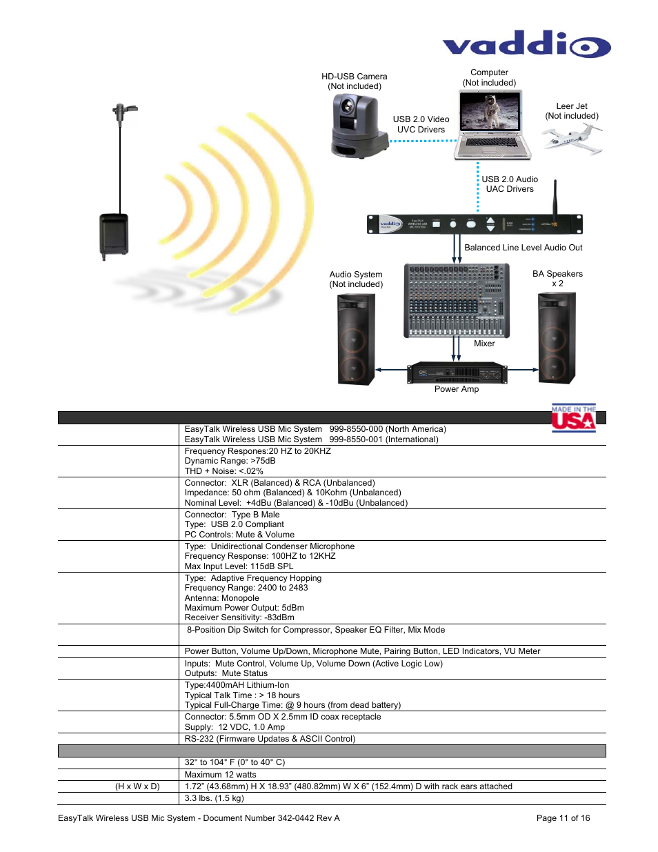 Vaddio EasyTALK Wireless USB Mic System User Manual | Page 11 / 16