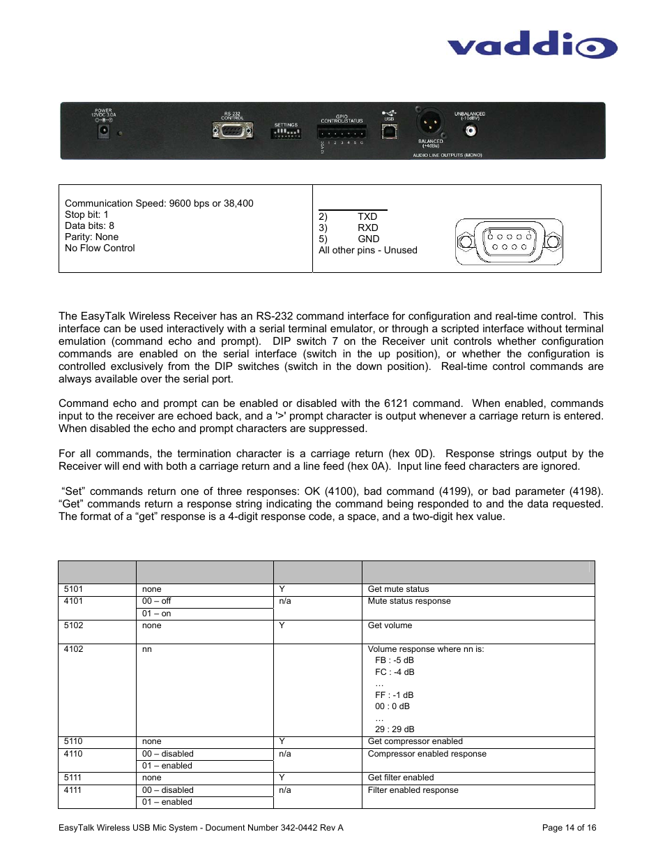 Appendix 1: pin-outs and stuff | Vaddio EasyTALK Wireless USB Mic System User Manual | Page 14 / 16