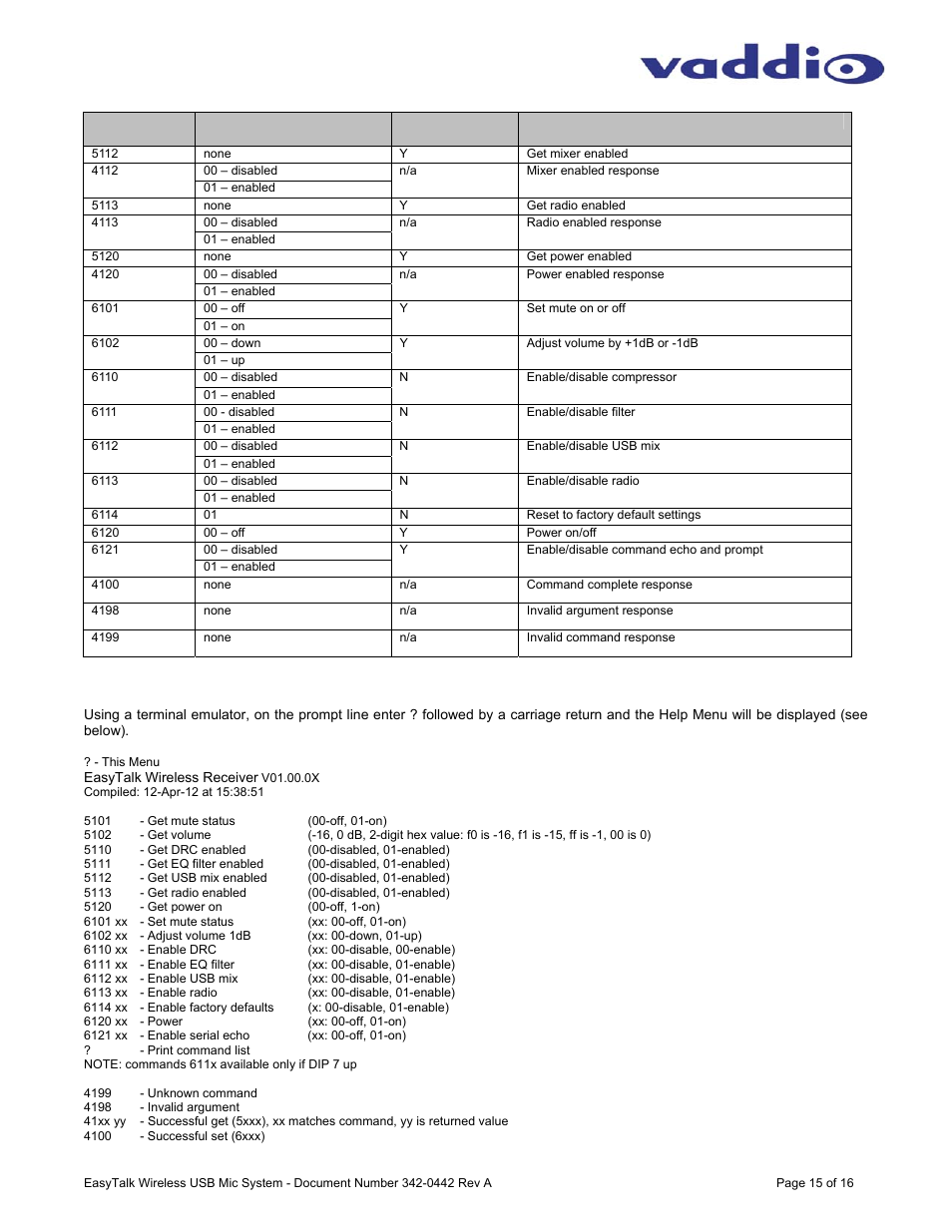 Vaddio EasyTALK Wireless USB Mic System User Manual | Page 15 / 16