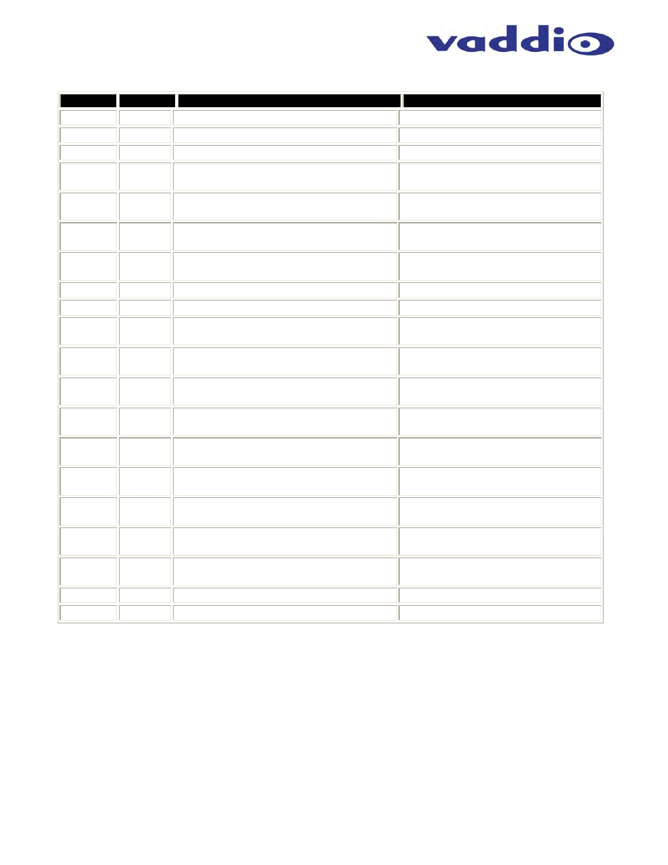 Vaddio EasyUSB AudioBRIDGE User Manual | Page 15 / 16