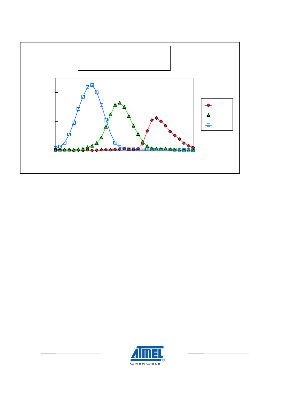 Spectral responsivity | Atmel CAMELIACOL 2.5M User Manual | Page 9 / 12