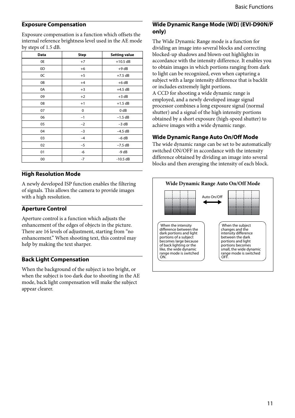 11 basic functions exposure compensation, High resolution mode, Aperture control | Back light compensation, Wide dynamic range mode (wd) (evi-d90n/p only), Wide dynamic range auto on/off mode | Vaddio EVI-D80D90 Tech User Manual | Page 11 / 50