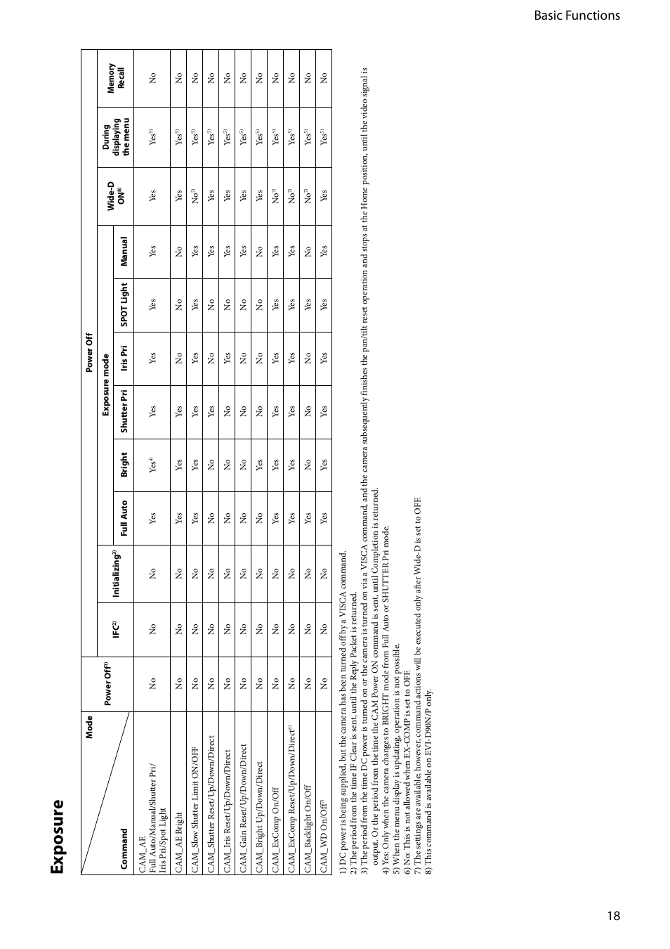 Exp osur e, 18 basic functions | Vaddio EVI-D80D90 Tech User Manual | Page 18 / 50