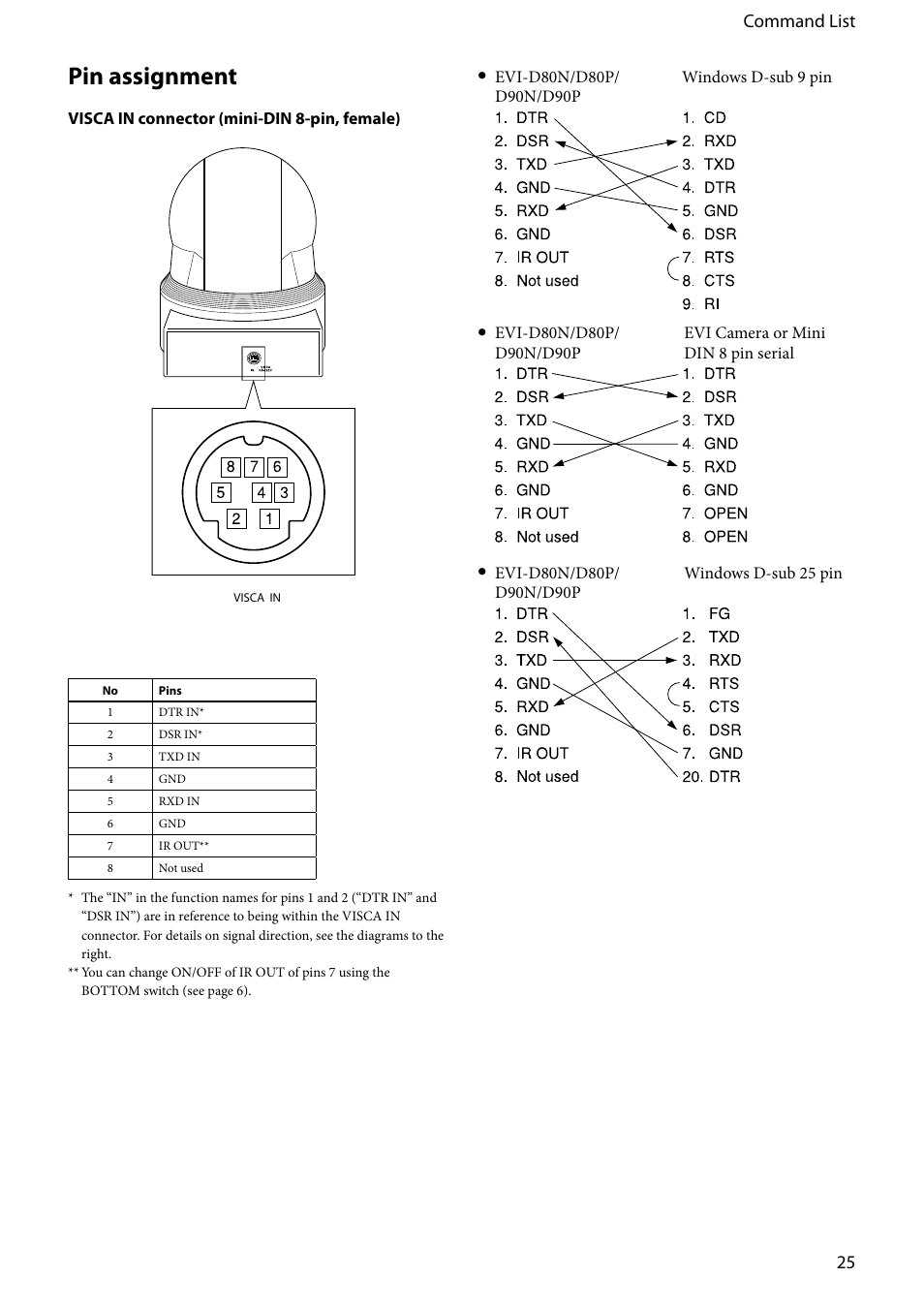 Pin assignment, 25 command list | Vaddio EVI-D80D90 Tech User Manual | Page 25 / 50