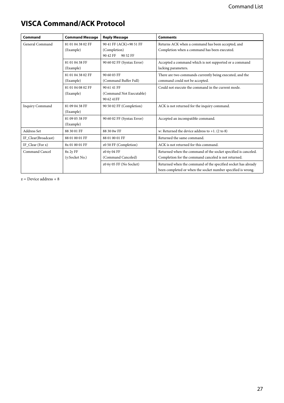 Visca command/ack protocol, 2 command list | Vaddio EVI-D80D90 Tech User Manual | Page 27 / 50