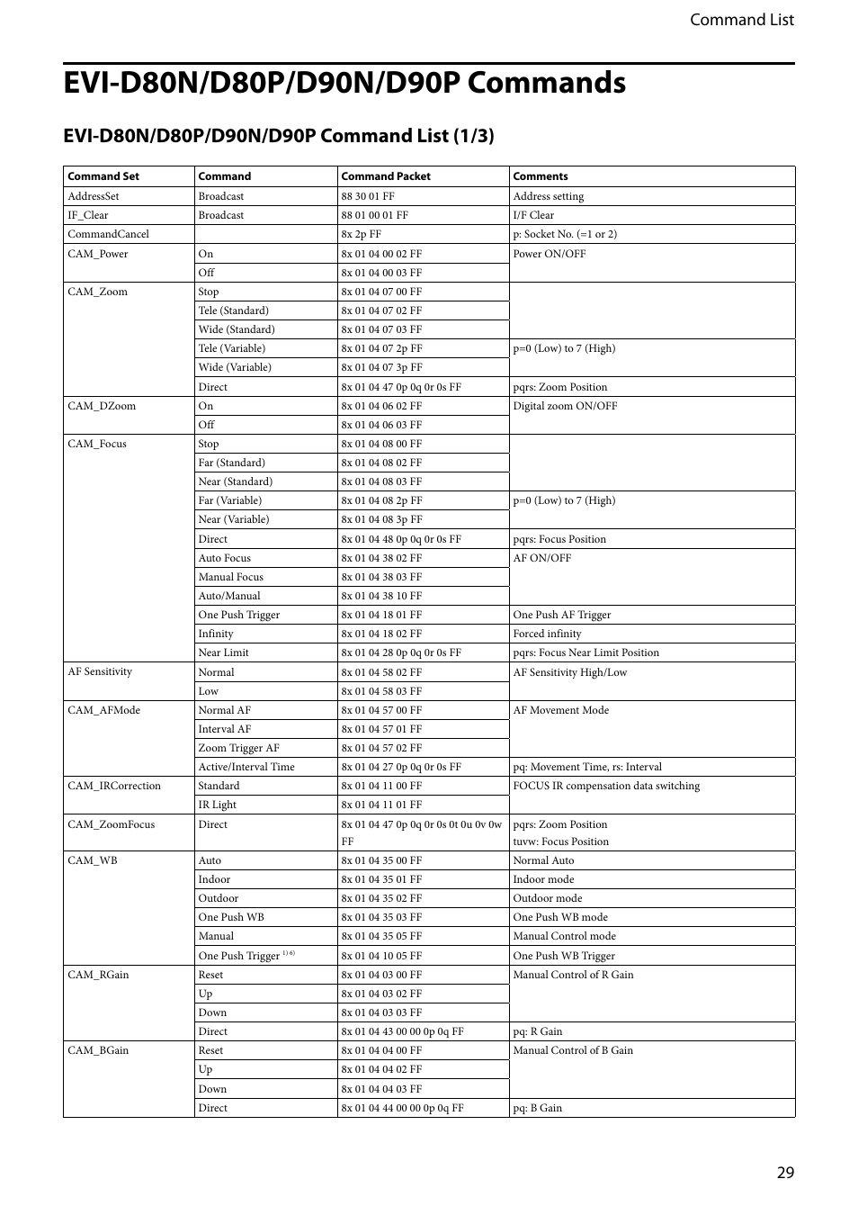 Evi-d80n/d80p/d90n/d90p commands, 29 command list | Vaddio EVI-D80D90 Tech User Manual | Page 29 / 50