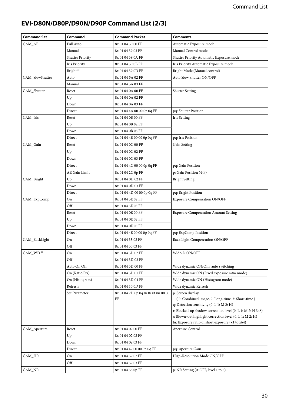 30 command list | Vaddio EVI-D80D90 Tech User Manual | Page 30 / 50
