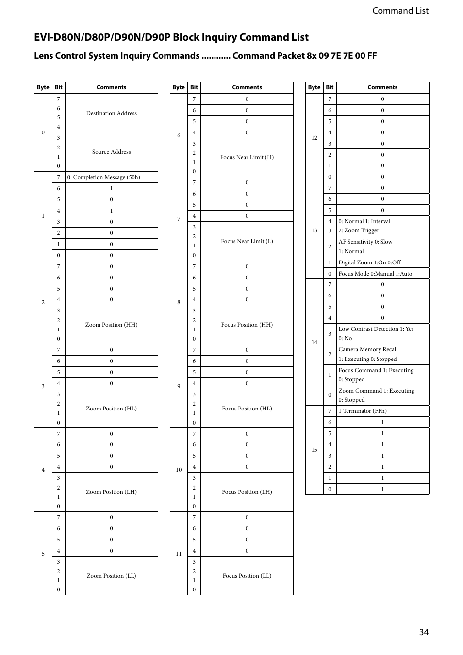 34 command list | Vaddio EVI-D80D90 Tech User Manual | Page 34 / 50