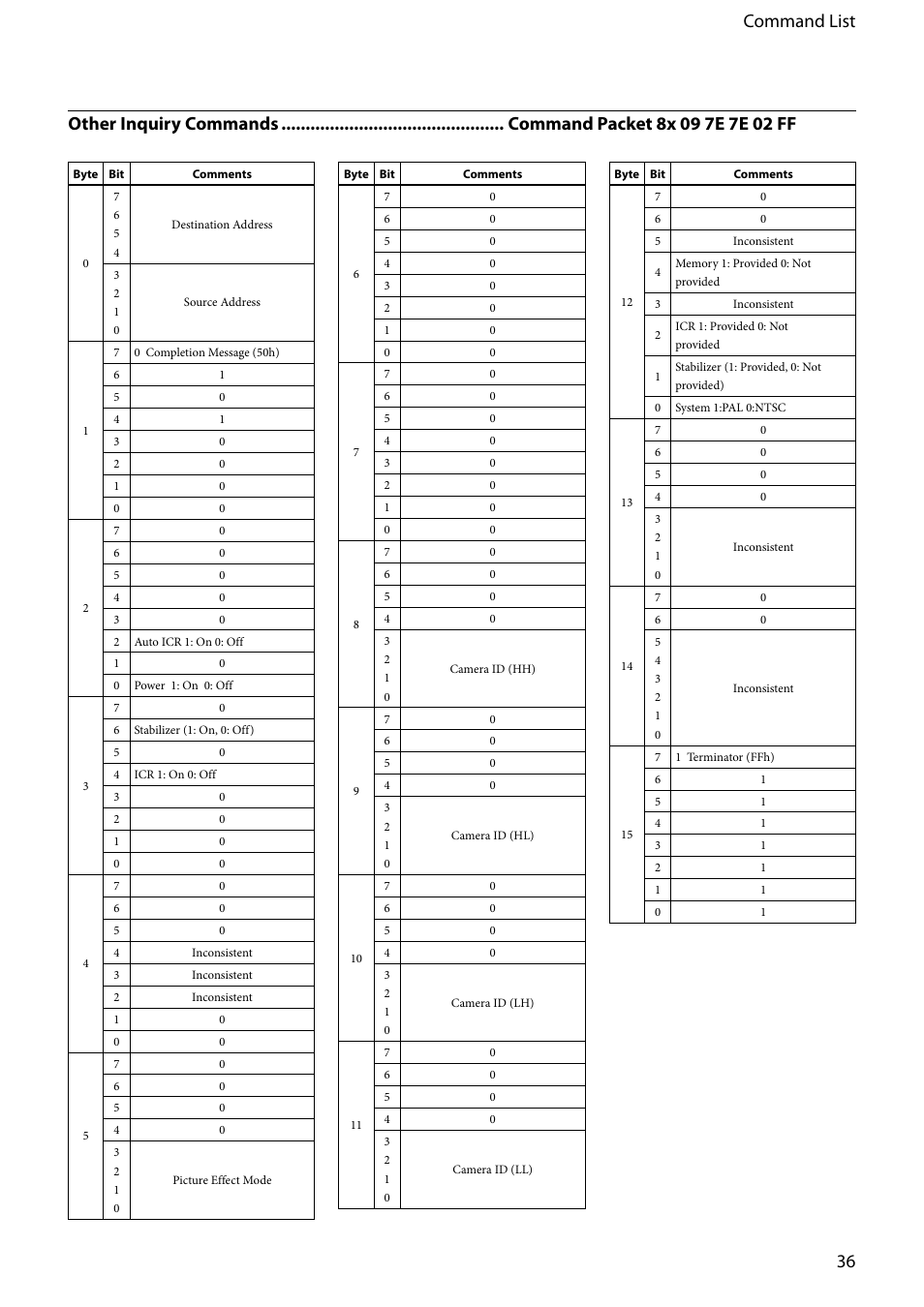 36 command list | Vaddio EVI-D80D90 Tech User Manual | Page 36 / 50