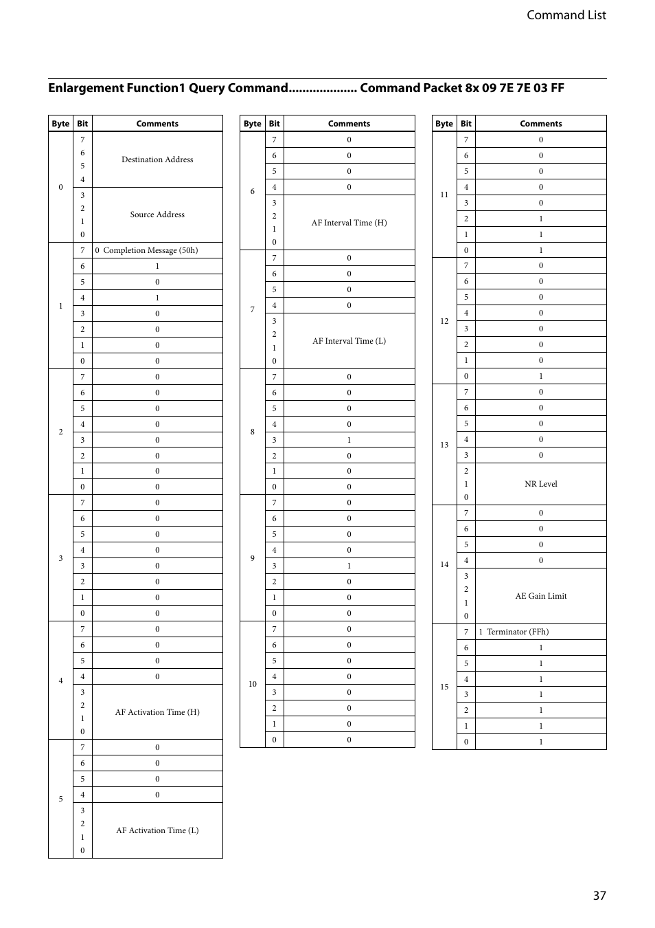 3 command list | Vaddio EVI-D80D90 Tech User Manual | Page 37 / 50