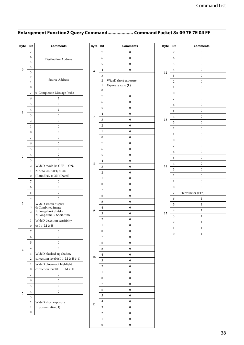 38 command list | Vaddio EVI-D80D90 Tech User Manual | Page 38 / 50