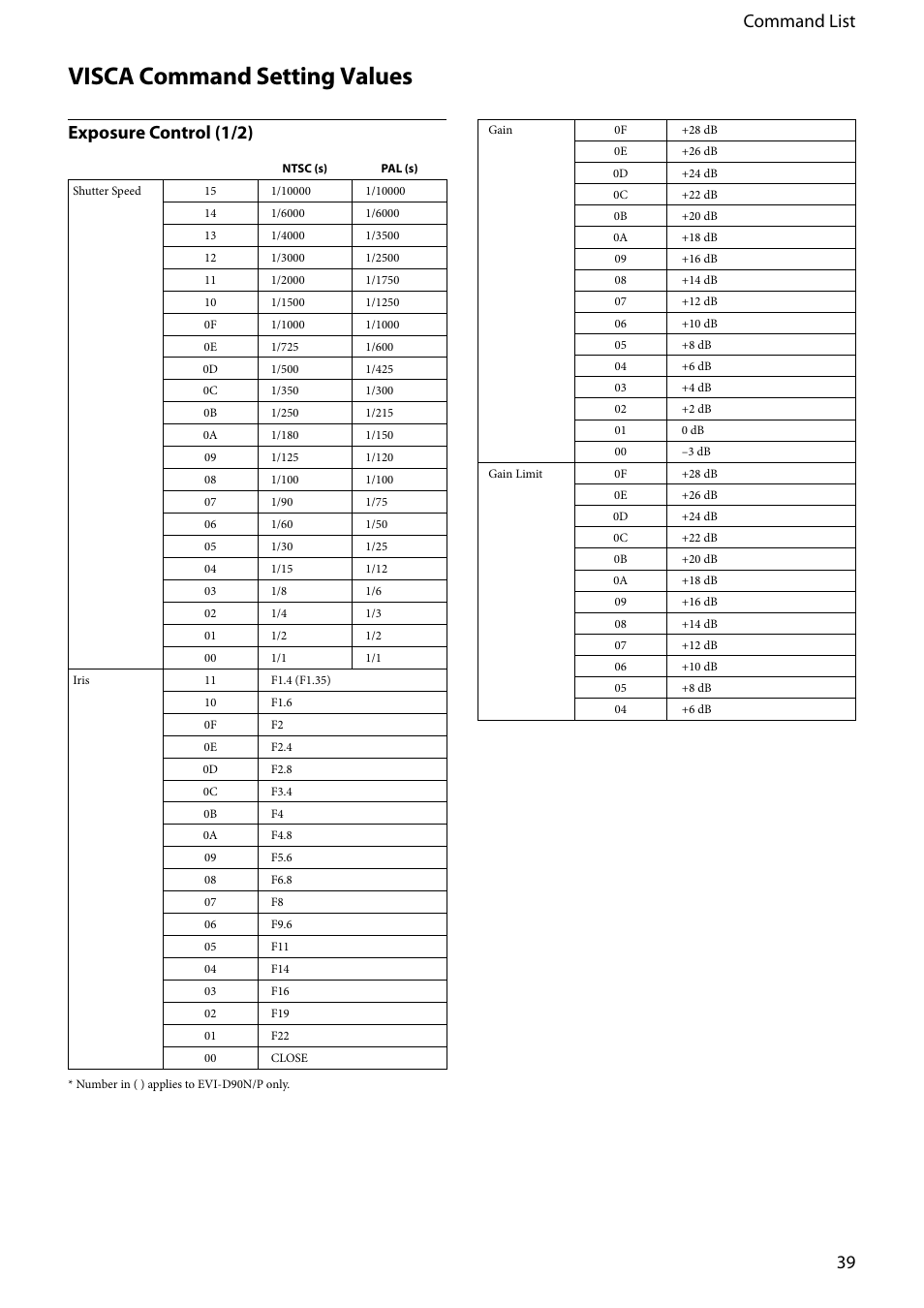 Visca command setting values, 39 command list, Exposure control (1/2) | Vaddio EVI-D80D90 Tech User Manual | Page 39 / 50