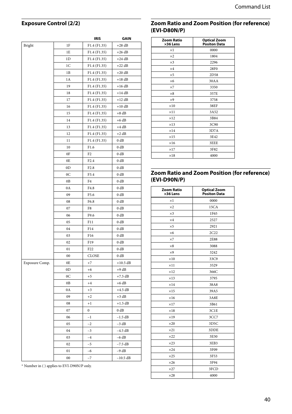 40 command list exposure control (2/2) | Vaddio EVI-D80D90 Tech User Manual | Page 40 / 50