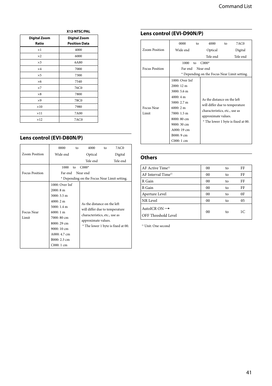 41 command list, Lens control (evi-d80n/p), Lens control (evi-d90n/p) | Others | Vaddio EVI-D80D90 Tech User Manual | Page 41 / 50