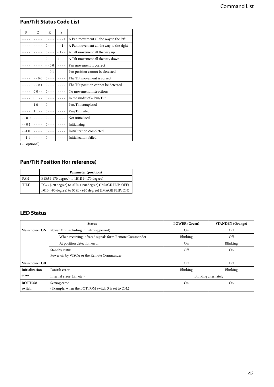 42 command list pan/tilt status code list, Pan/tilt position (for reference), Led status | Vaddio EVI-D80D90 Tech User Manual | Page 42 / 50