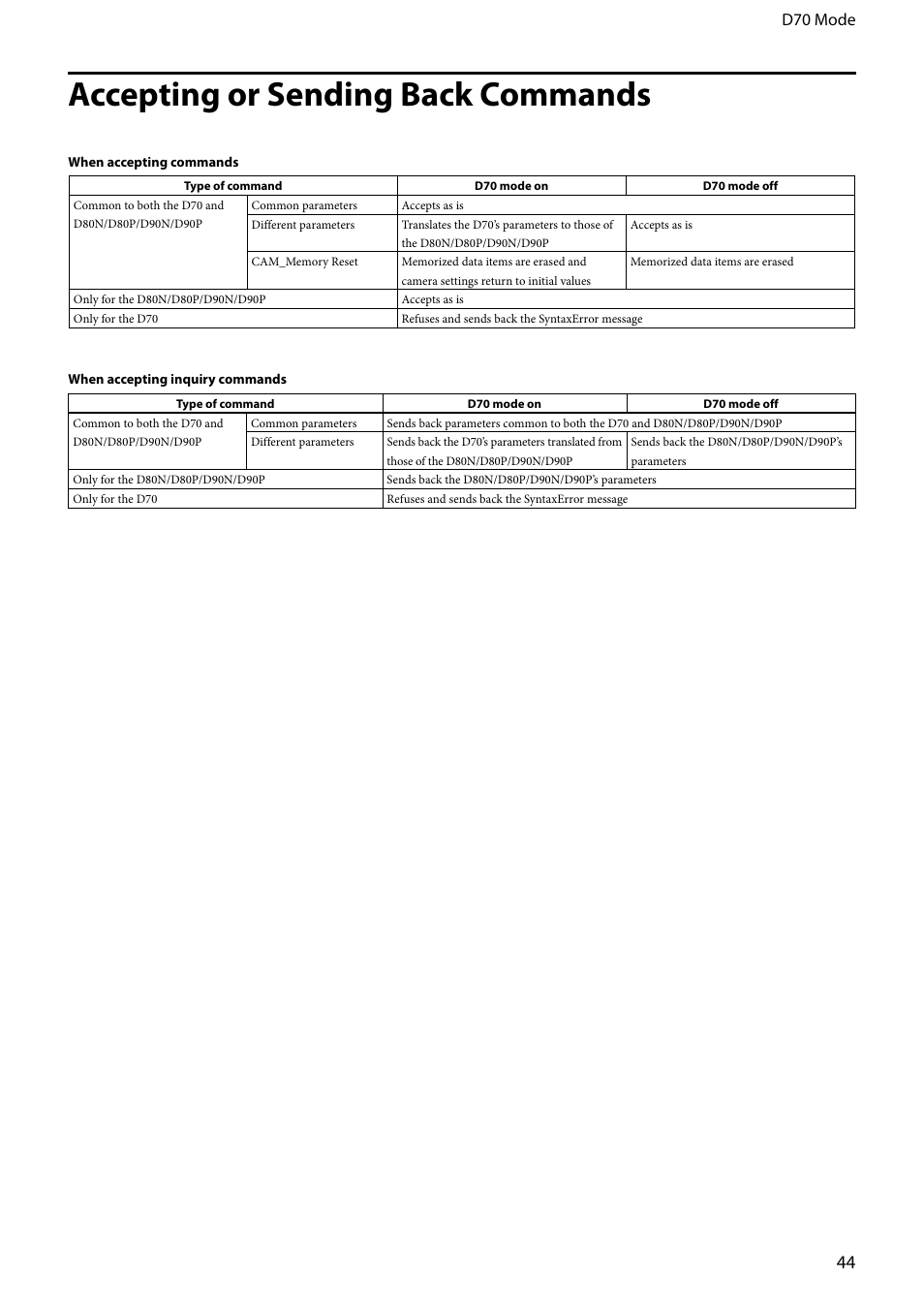Accepting or sending back commands, D0 mode | Vaddio EVI-D80D90 Tech User Manual | Page 44 / 50