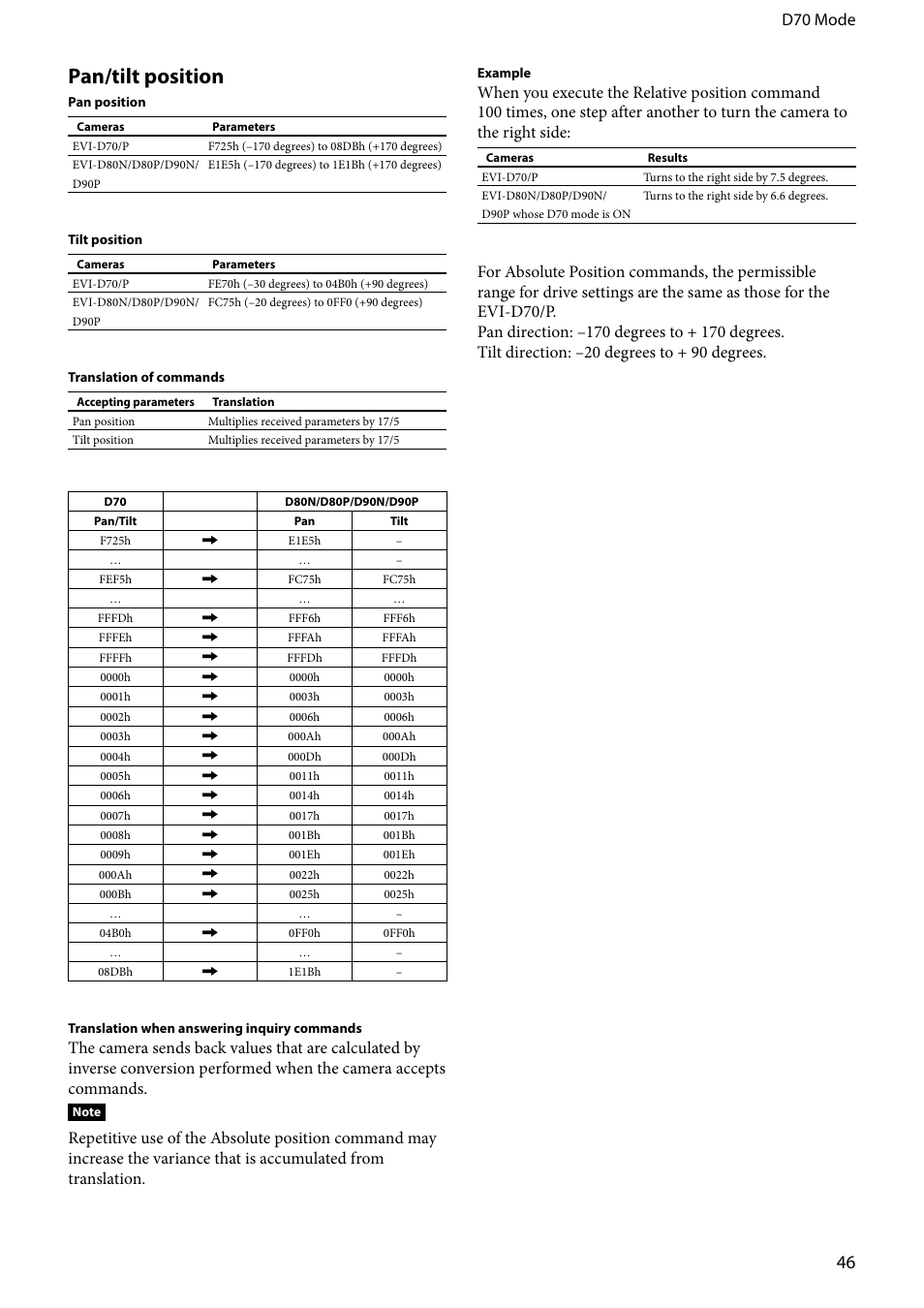 Pan/tilt position, D0 mode | Vaddio EVI-D80D90 Tech User Manual | Page 46 / 50