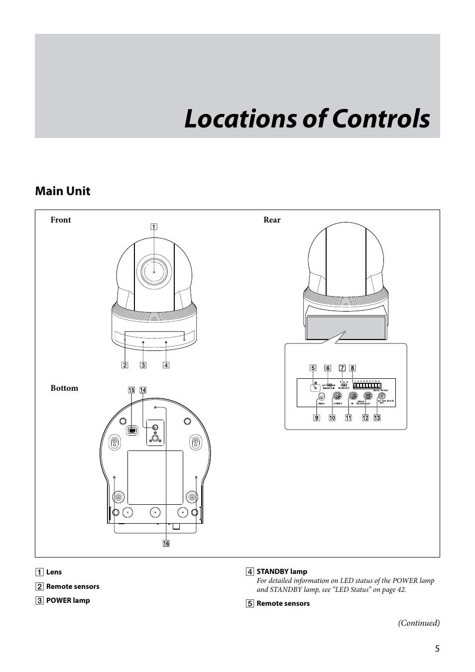 Locations of controls, Main unit | Vaddio EVI-D80D90 Tech User Manual | Page 5 / 50