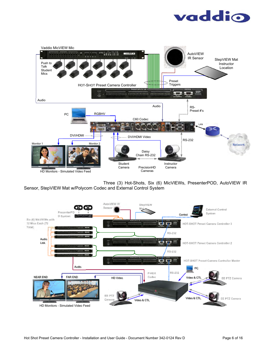 Vaddio Hot-Shot Preset Camera Controller User Manual | Page 6 / 16