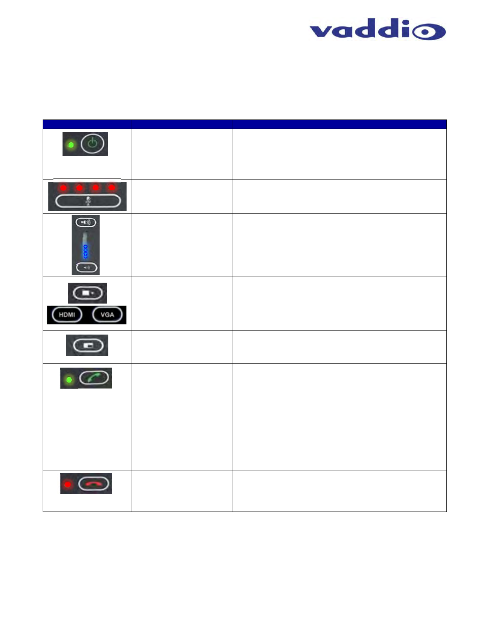 Huddlestation user operations | Vaddio HuddleSTATION User Manual | Page 32 / 44