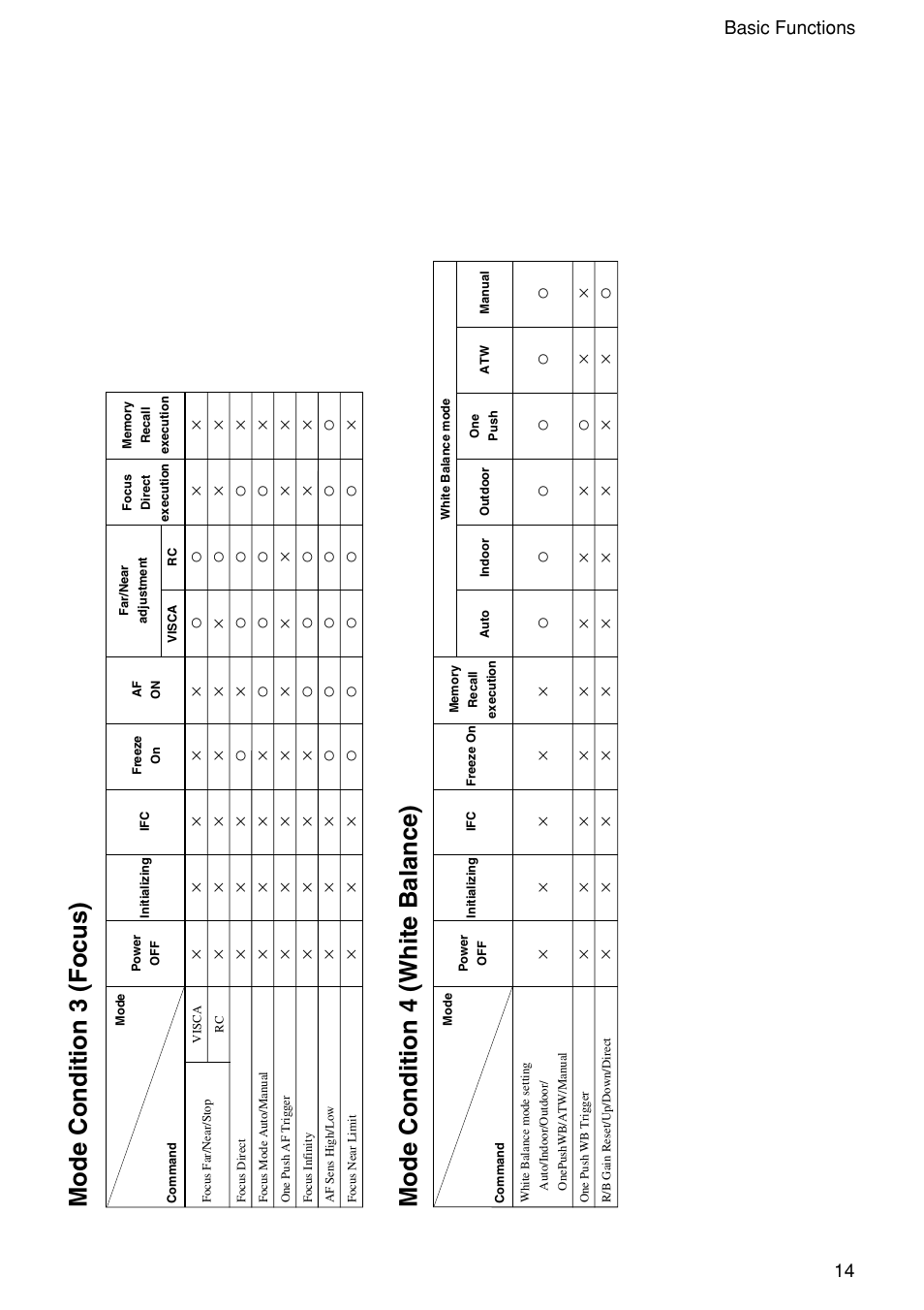 14 basic functions | Vaddio WallVIEW 100 Technical User Manual | Page 14 / 48