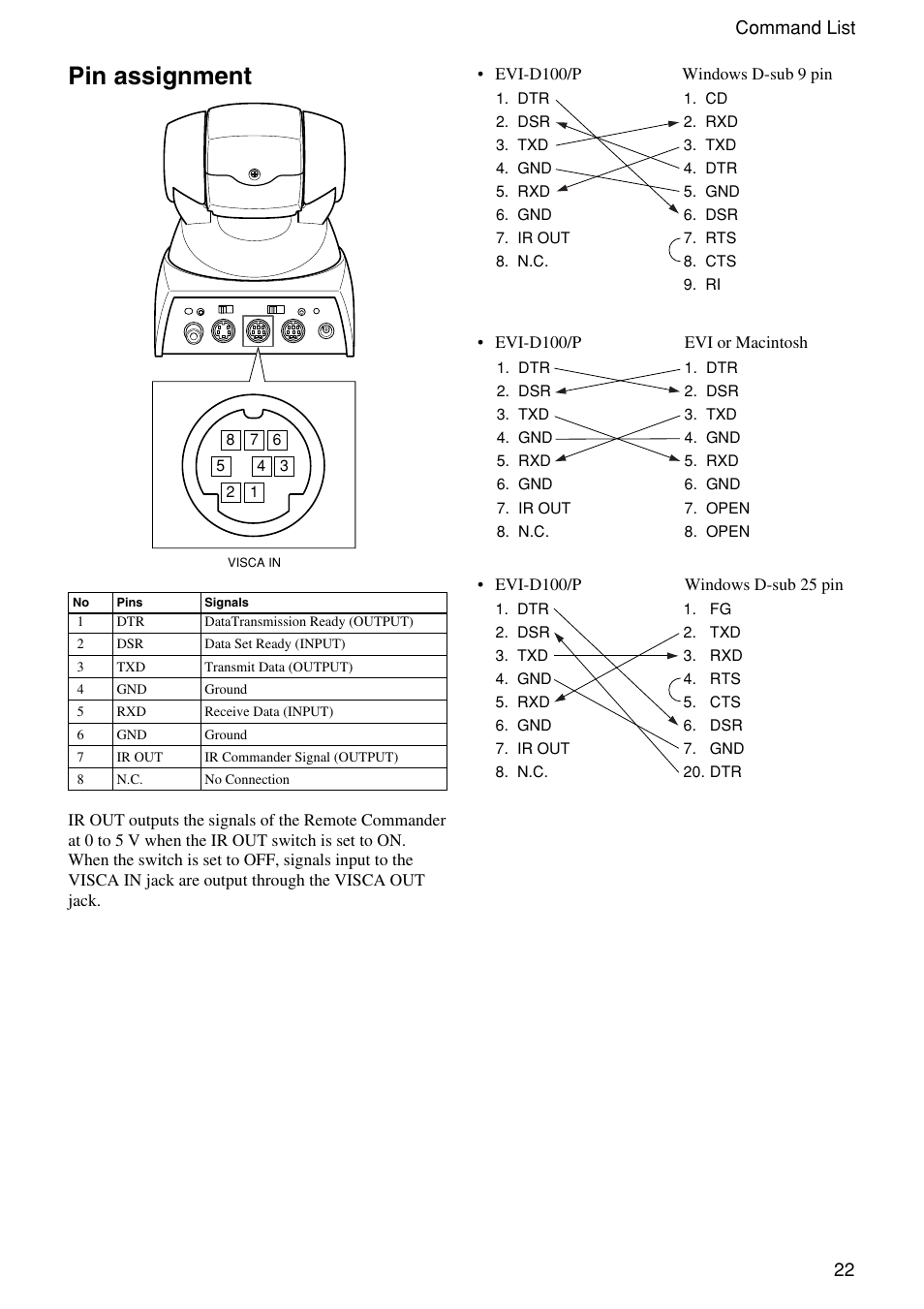 Pin assignment, 22 command list | Vaddio WallVIEW 100 Technical User Manual | Page 22 / 48