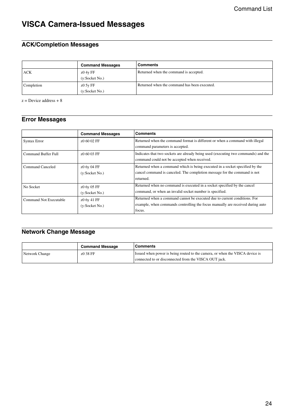Visca camera-issued messages, 24 command list, Ack/completion messages | Error messages network change message | Vaddio WallVIEW 100 Technical User Manual | Page 24 / 48