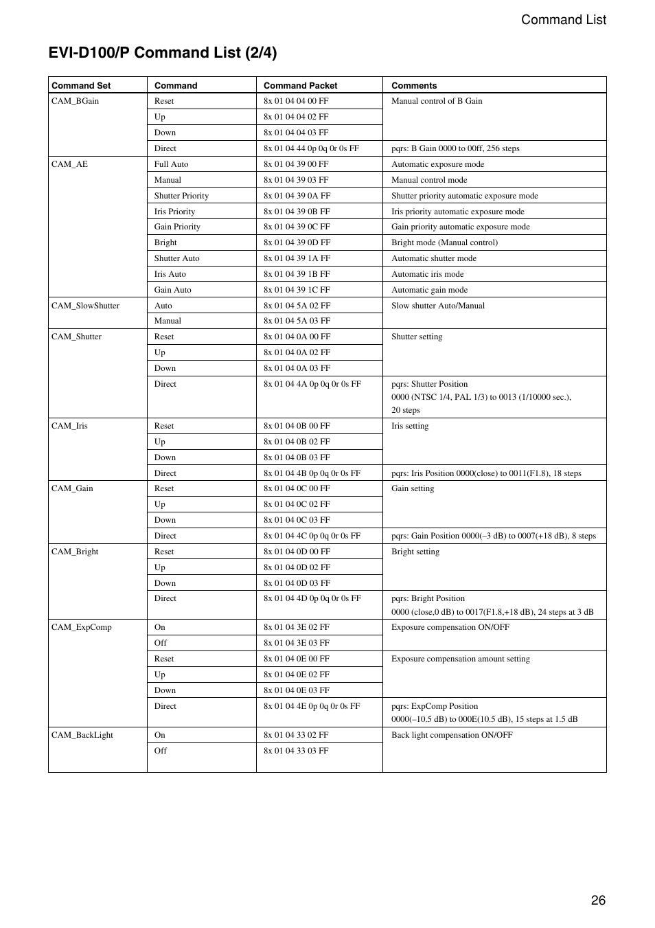 26 command list | Vaddio WallVIEW 100 Technical User Manual | Page 26 / 48