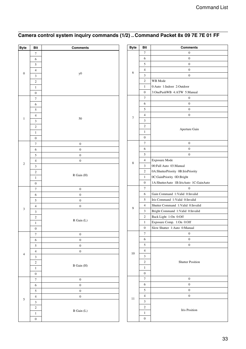 33 command list | Vaddio WallVIEW 100 Technical User Manual | Page 33 / 48