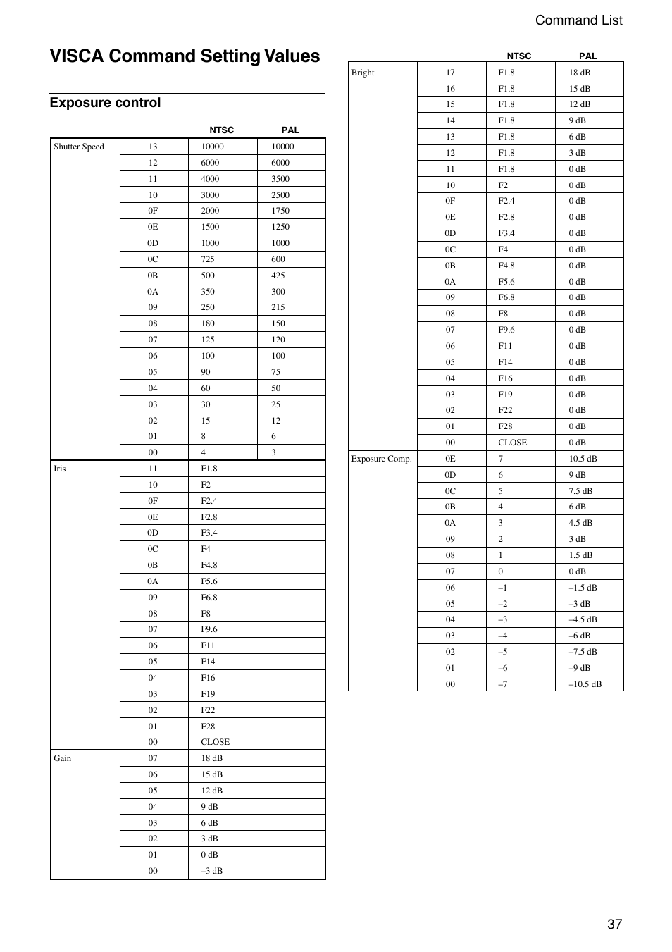 Visca command setting values, 37 command list, Exposure control | Vaddio WallVIEW 100 Technical User Manual | Page 37 / 48