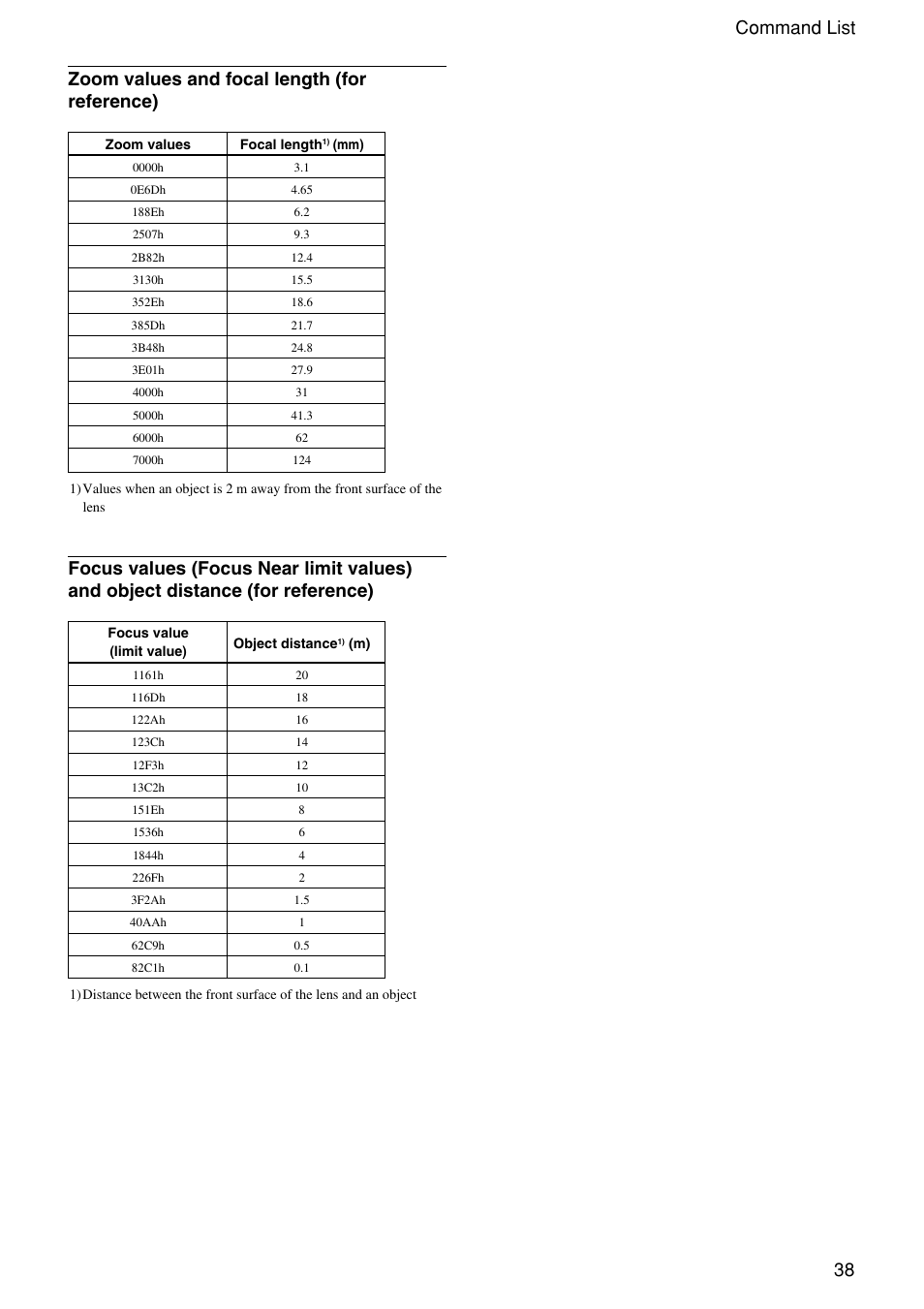 38 command list, Zoom values and focal length (for reference) | Vaddio WallVIEW 100 Technical User Manual | Page 38 / 48