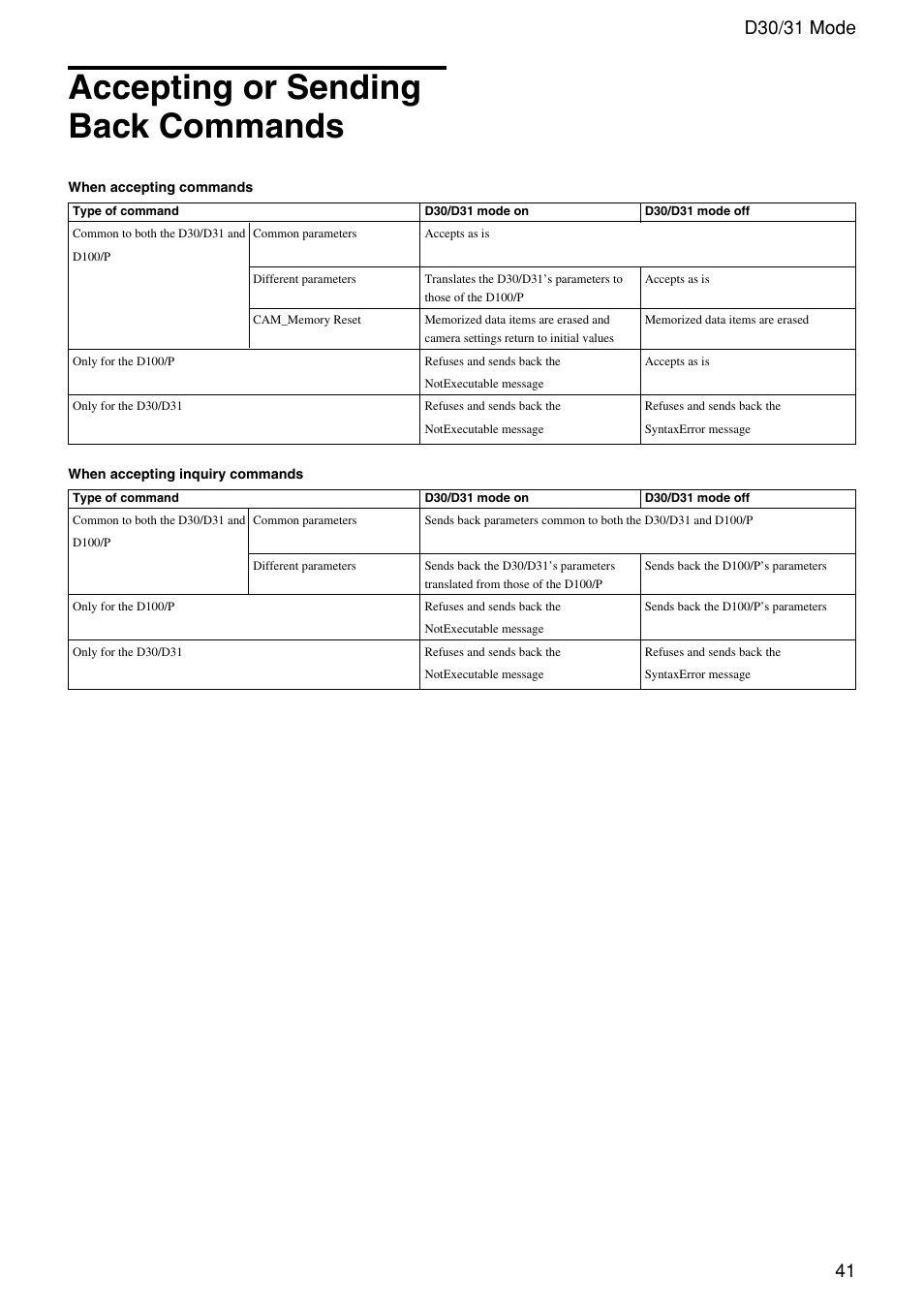 Accepting or sending back commands, 41 command list, D30/31 mode | Vaddio WallVIEW 100 Technical User Manual | Page 41 / 48