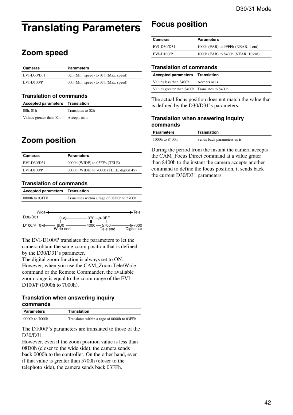 Translating parameters, Zoom speed, Zoom position | Focus position, 42 command list, D30/31 mode | Vaddio WallVIEW 100 Technical User Manual | Page 42 / 48
