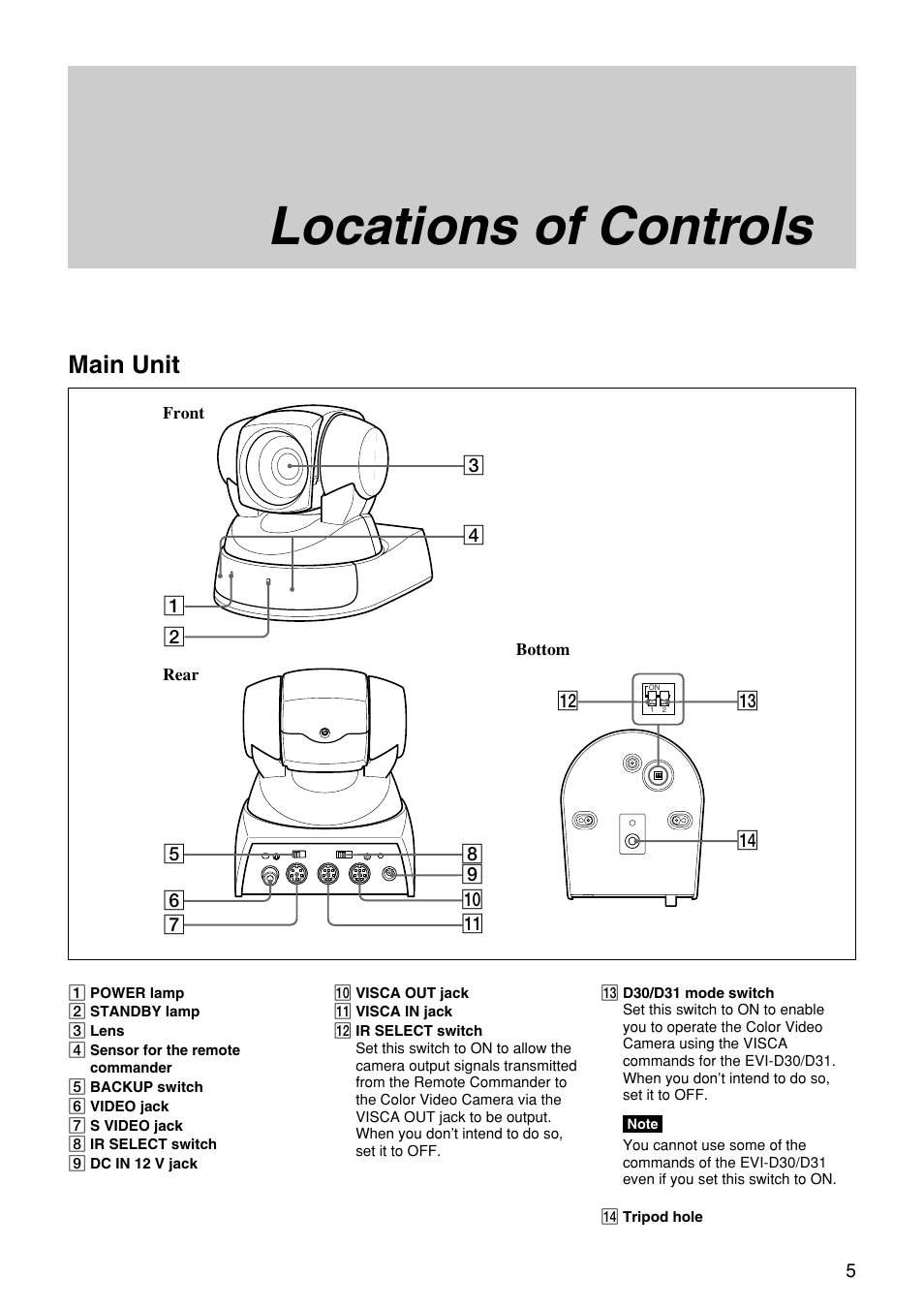 Locations of controls, Main unit | Vaddio WallVIEW 100 Technical User Manual | Page 5 / 48
