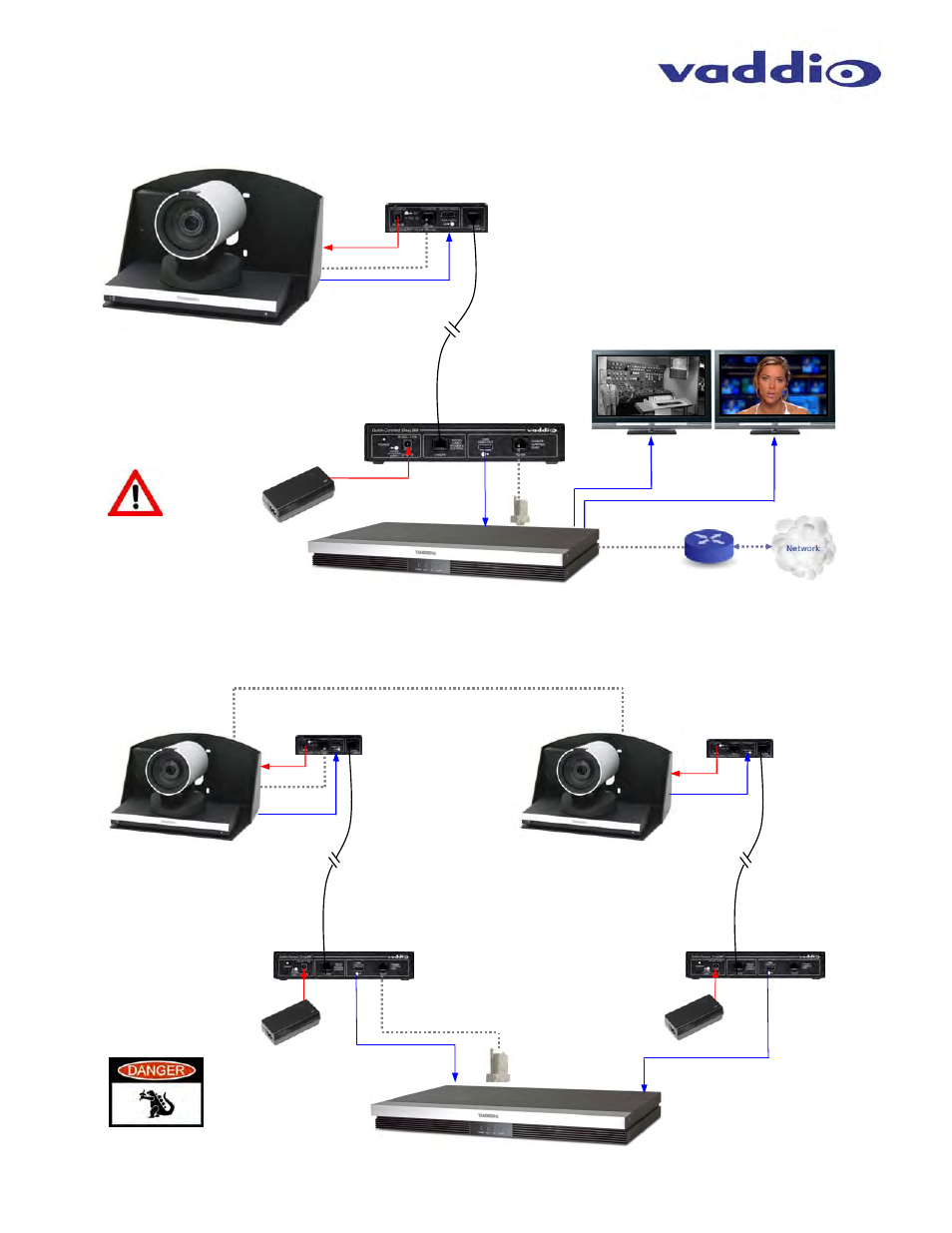 Vaddio OneLINK User Manual | Page 5 / 12