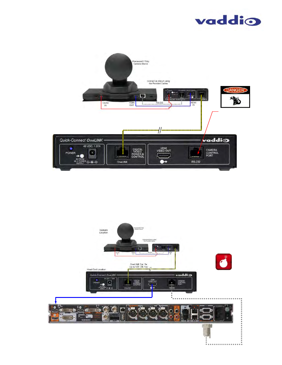 Vaddio OneLINK User Manual | Page 7 / 12