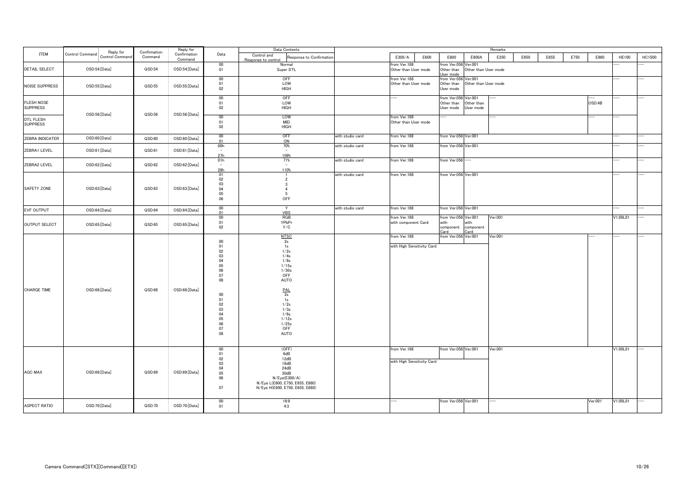 Vaddio Panasonic AW-HE-100 Protocol User Manual | Page 10 / 26
