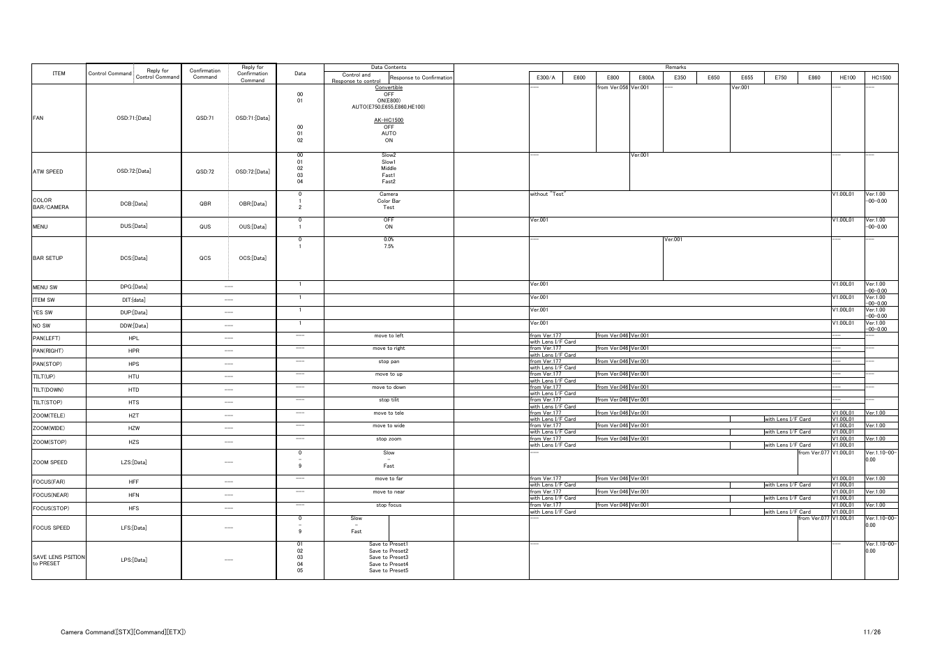 Vaddio Panasonic AW-HE-100 Protocol User Manual | Page 11 / 26