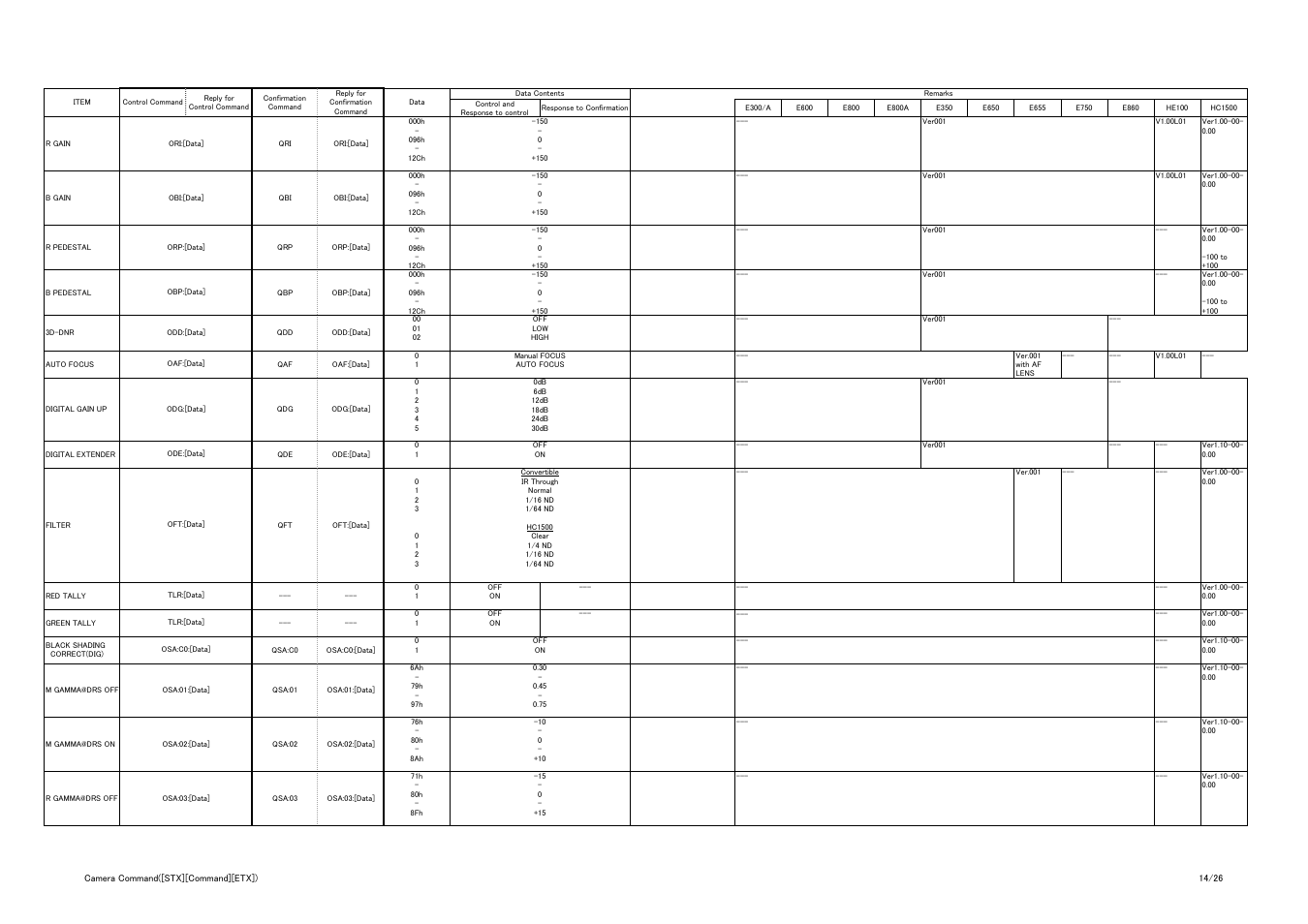 Vaddio Panasonic AW-HE-100 Protocol User Manual | Page 14 / 26