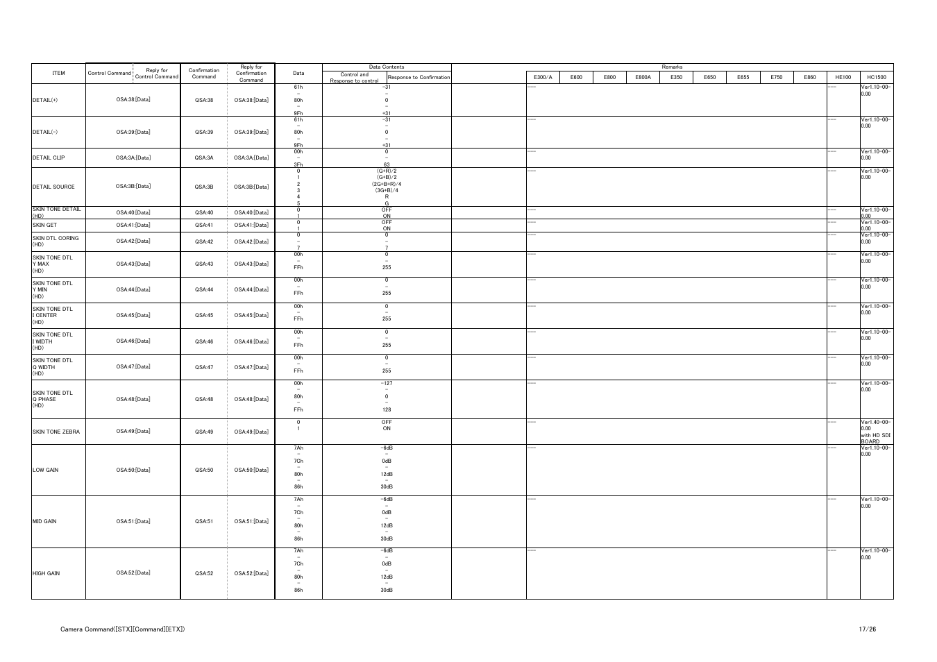 Vaddio Panasonic AW-HE-100 Protocol User Manual | Page 17 / 26
