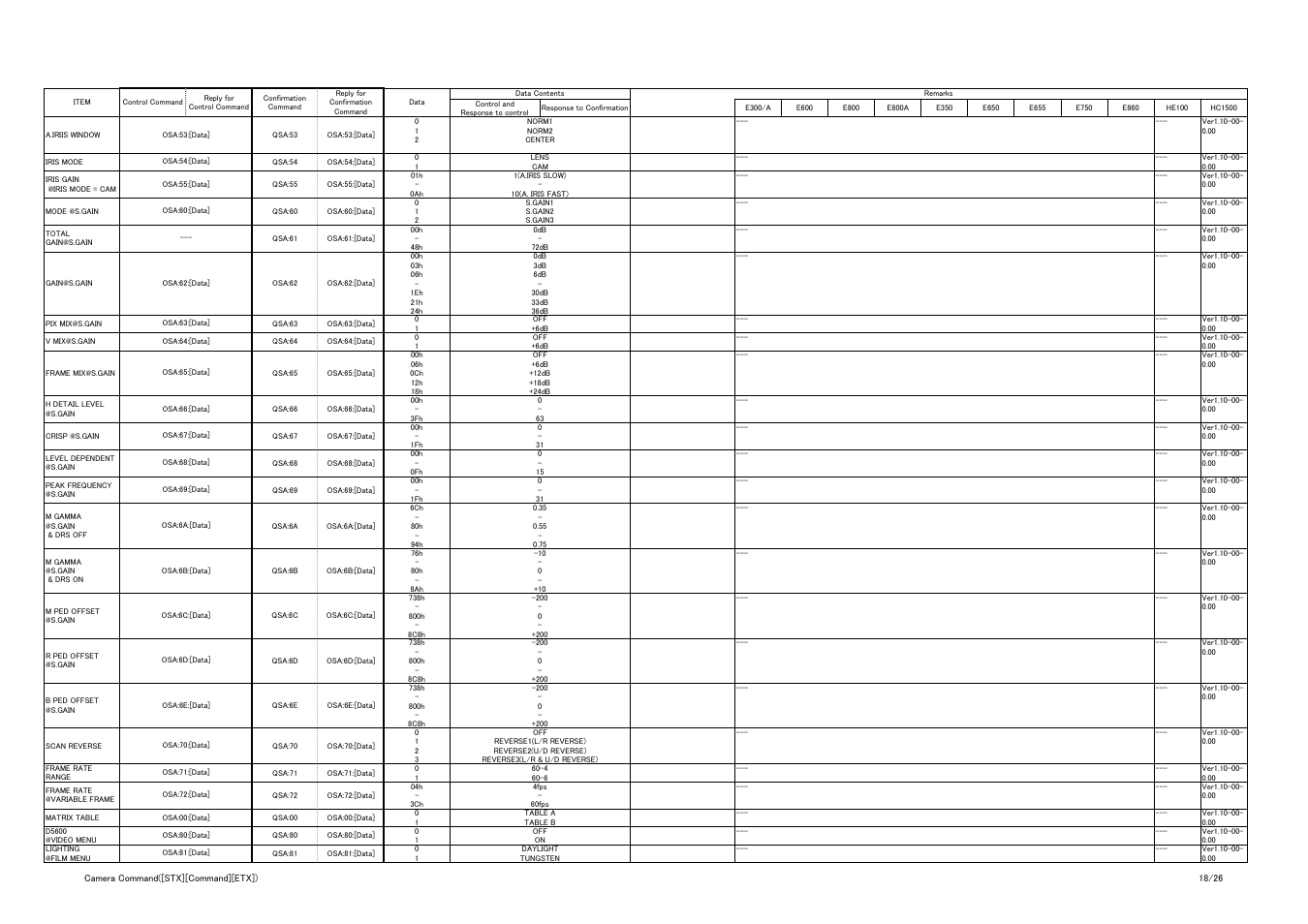 Vaddio Panasonic AW-HE-100 Protocol User Manual | Page 18 / 26