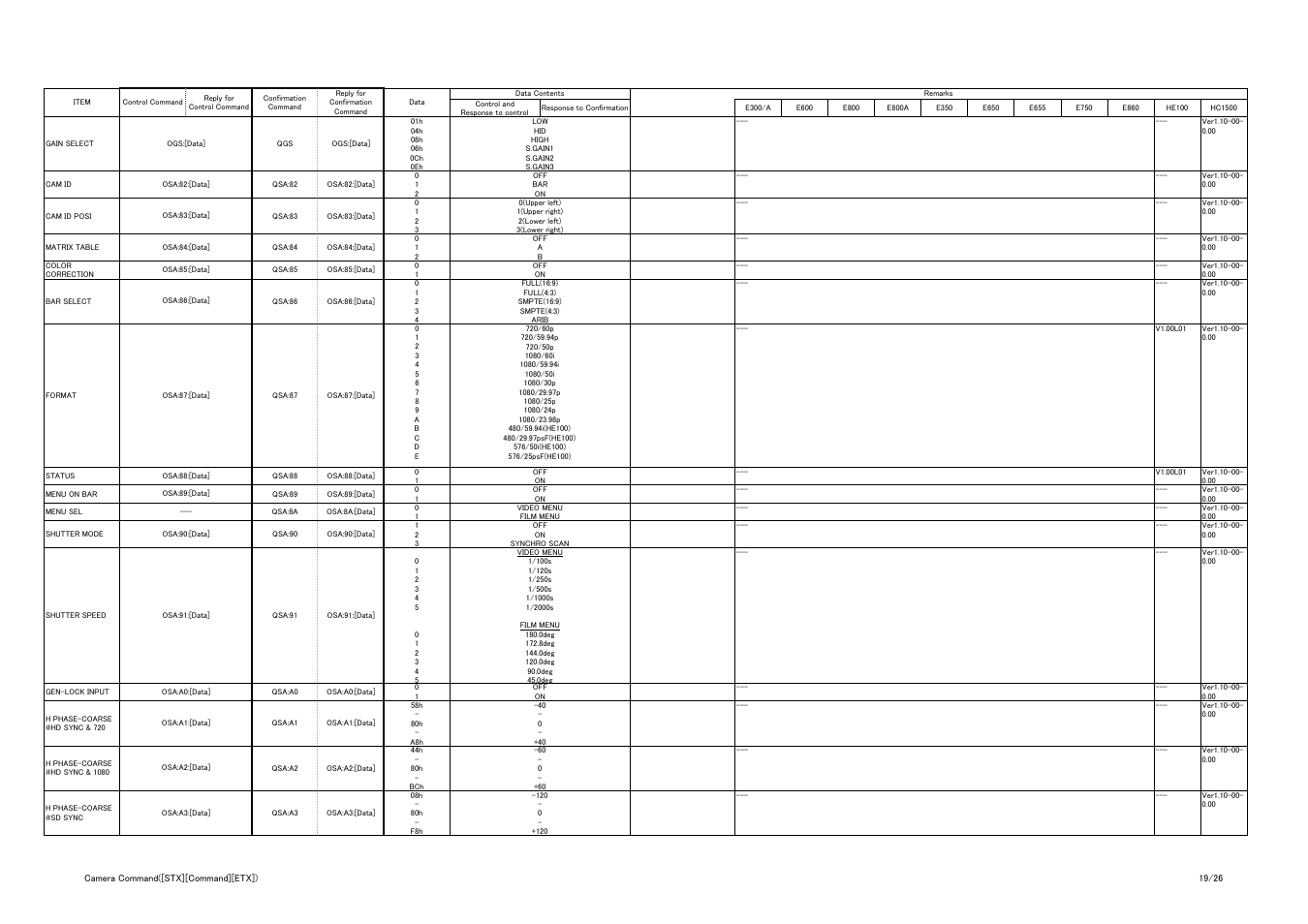 Vaddio Panasonic AW-HE-100 Protocol User Manual | Page 19 / 26