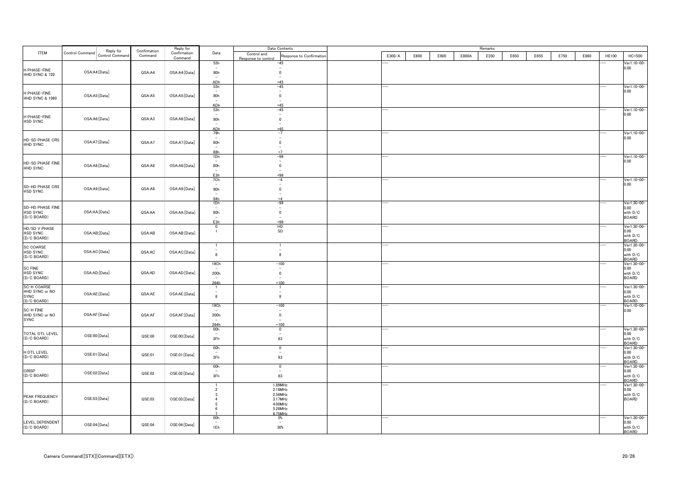 Vaddio Panasonic AW-HE-100 Protocol User Manual | Page 20 / 26