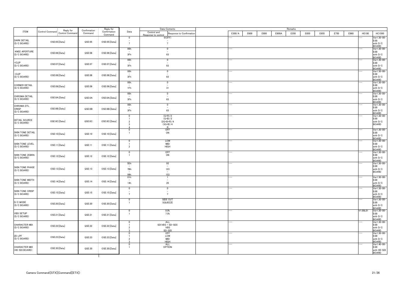 Vaddio Panasonic AW-HE-100 Protocol User Manual | Page 21 / 26