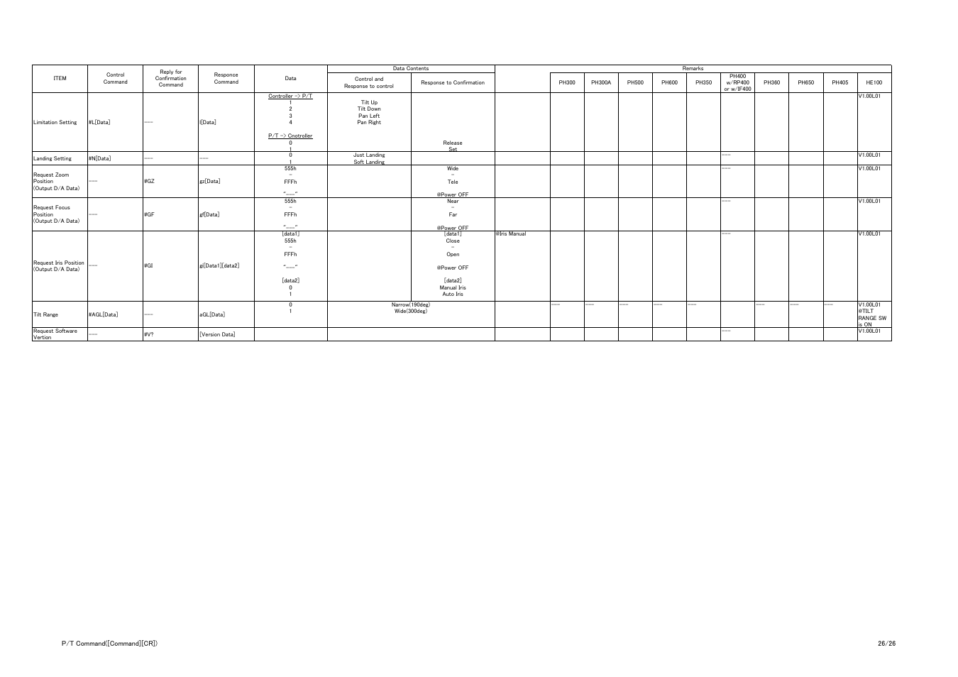 Vaddio Panasonic AW-HE-100 Protocol User Manual | Page 26 / 26
